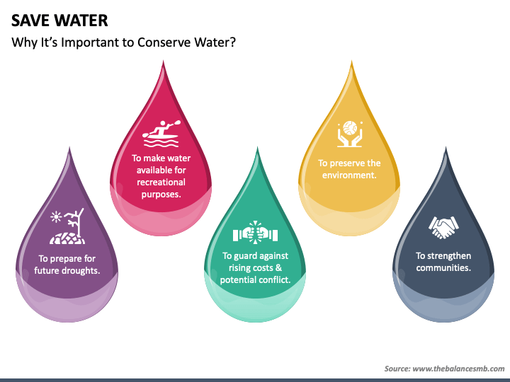 Save Water PPT Slide 1