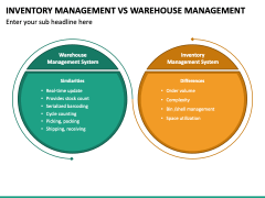 Inventory Management Vs Warehouse Management PPT Slide 2