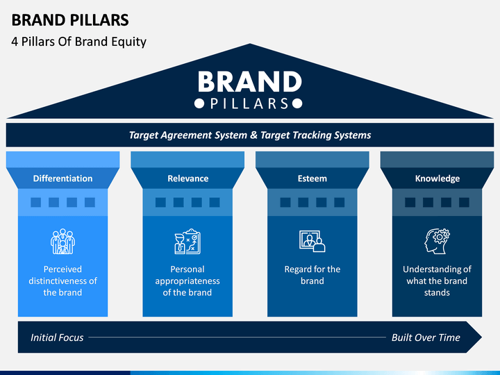 Brand Pillars Free PPT Slide 1