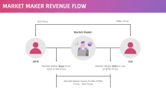 Market Maker PPT Slide 6