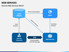 Web Services PowerPoint and Google Slides Template - PPT Slides