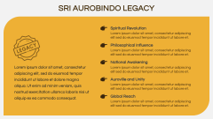 Sri Aurobindo PPT Slide 10