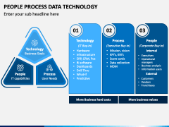 People Process Data Technology PowerPoint and Google Slides Template ...