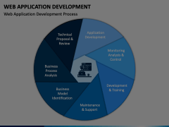 Web Application Development PowerPoint and Google Slides Template - PPT ...