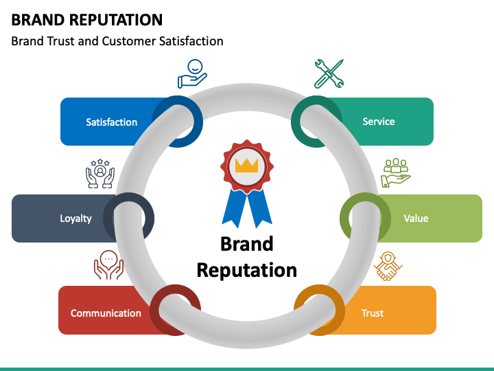 Brand Reputation PPT Slide 1