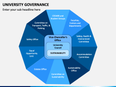 University Governance PowerPoint and Google Slides Template - PPT Slides