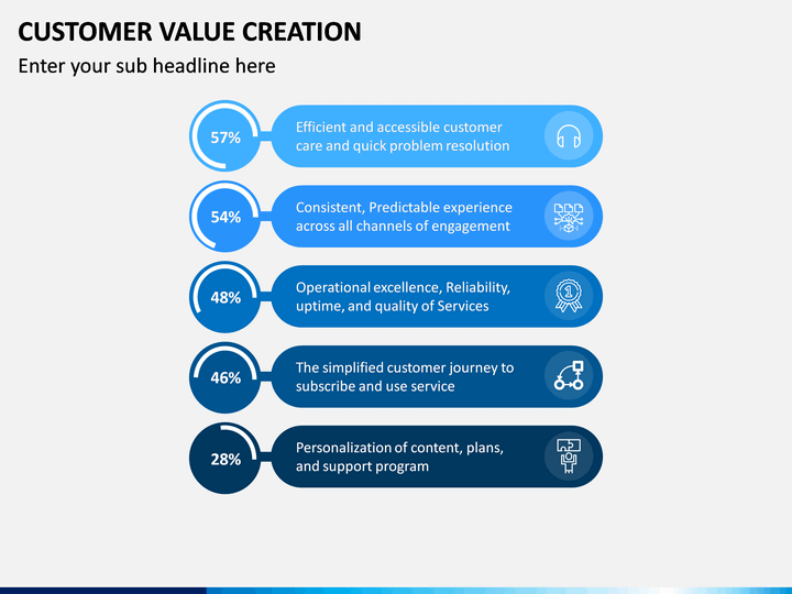 Customer Value Creation PowerPoint Template | SketchBubble