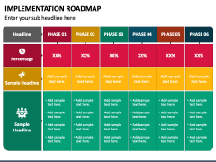 Implementation Roadmap PowerPoint and Google Slides Template - PPT Slides