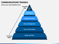 Communications Triangle PowerPoint Template - PPT Slides