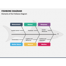 Editable Diagrams and Charts for PowerPoint and Google Slides ...