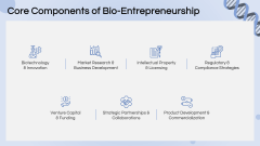 Bioentrepreneurship PPT Slide 5