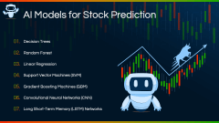 AI in Modern Trading PPT Slide 4