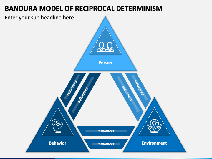 Bandura cheap reciprocal determinism