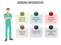 Nursing Infographic for PowerPoint and Google Slides - PPT Slides