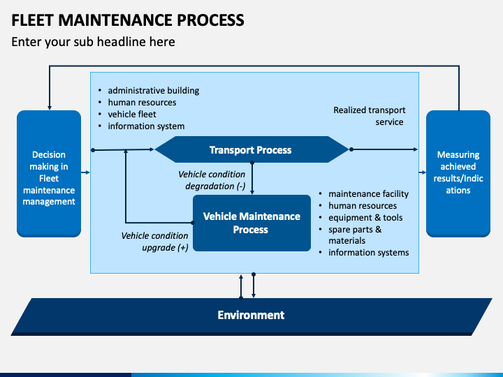 fleet maintenance strategic plan
