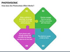 Photovoltaic PPT Slide 3