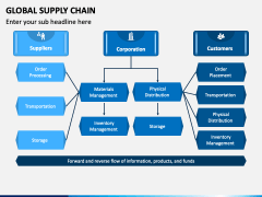 Global Supply Chain PowerPoint Template - PPT Slides