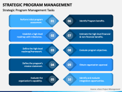 Strategic Program Management PowerPoint and Google Slides Template ...