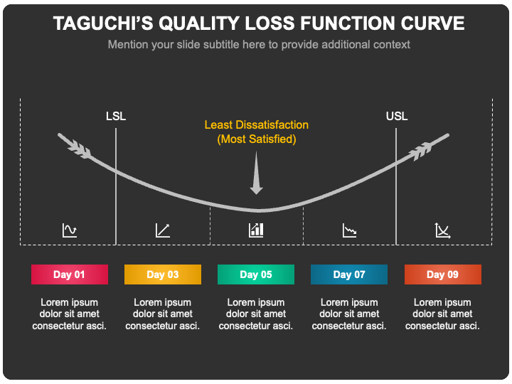 Taguchiís Quality Loss Function Curve PPT Slide 1
