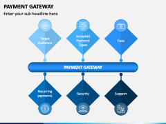 Payment Gateway Powerpoint And Google Slides Template - Ppt Slides