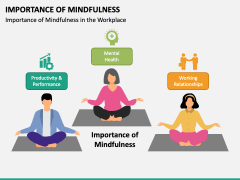 Importance of Mindfulness PowerPoint and Google Slides Template - PPT ...