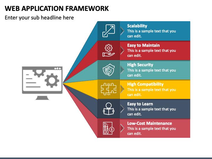 Web Application Framework: Detailed Overview