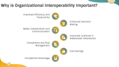 Organizational Interoperability PowerPoint and Google Slides Template ...