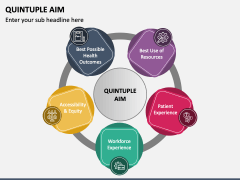 Quintuple Aim PowerPoint and Google Slides Template - PPT Slides