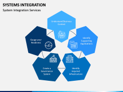 Systems Integration PPT Slide 8