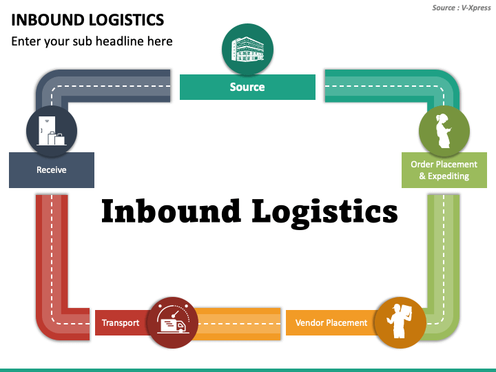 inbound-logistics-powerpoint-template-ppt-slides