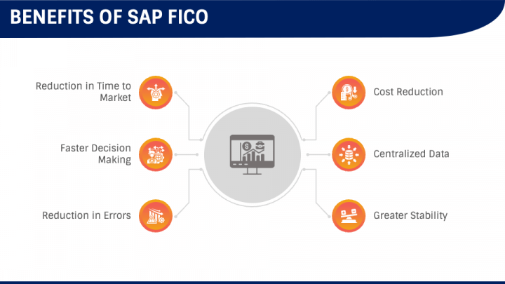 Sap Fico Powerpoint And Google Slides Template Ppt Slides Sap Fico Powerpoint And Google Slides Template Ppt Slides