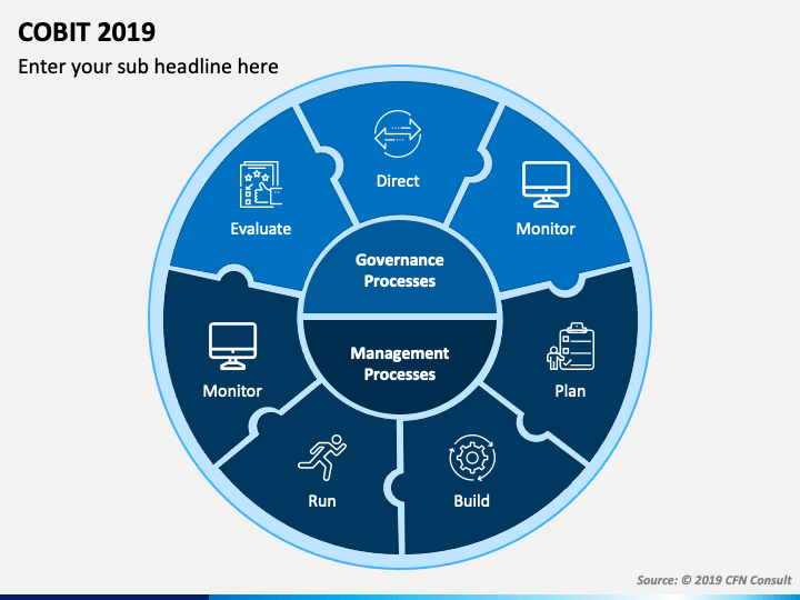 COBIT 2019 PowerPoint Template - PPT Slides