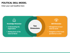 Political Skills Model PPT Slide 4