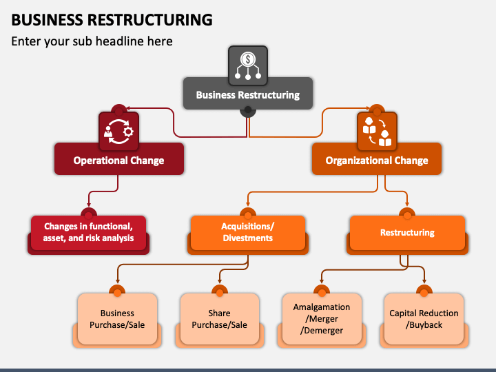 Business Restructuring PowerPoint And Google Slides Template - PPT Slides