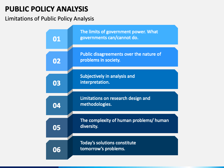 research topics on public policy analysis