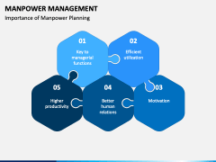 Manpower Management PowerPoint and Google Slides Template - PPT Slides