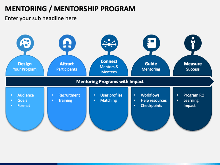 Mentoring Program PowerPoint and Google Slides Template PPT Slides