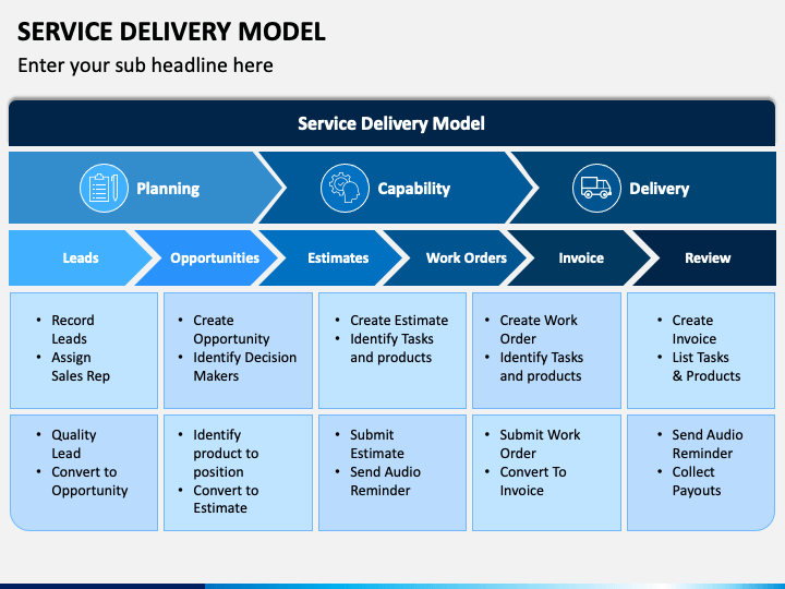 Service Delivery Framework Examples