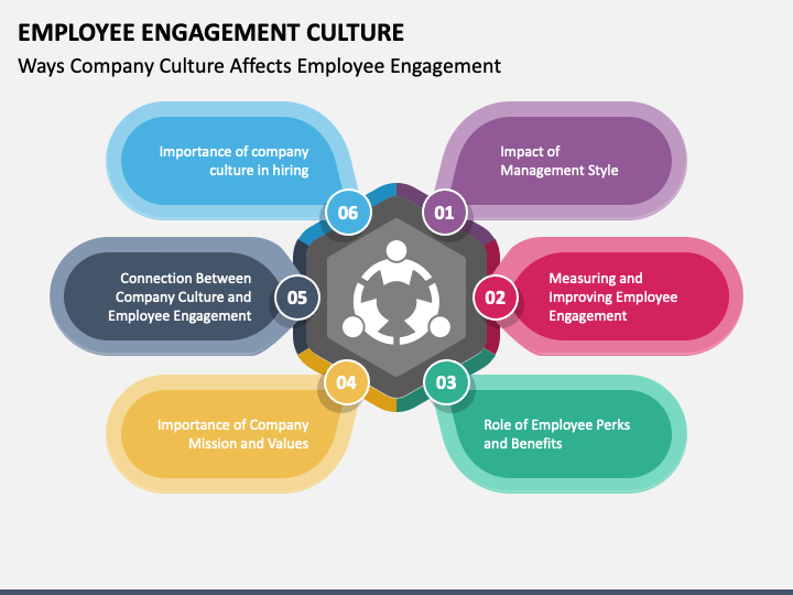 Employee Engagement Culture PPT Slide 1