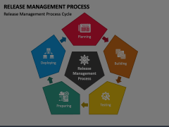Release Management Process Animated Presentation - SketchBubble