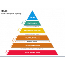 Page 14 - Industry Templates for PowerPoint and Google Slides ...