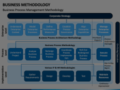 Business Methodology Animated Presentation - SketchBubble