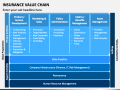 Insurance Value Chain PowerPoint and Google Slides Template - PPT Slides