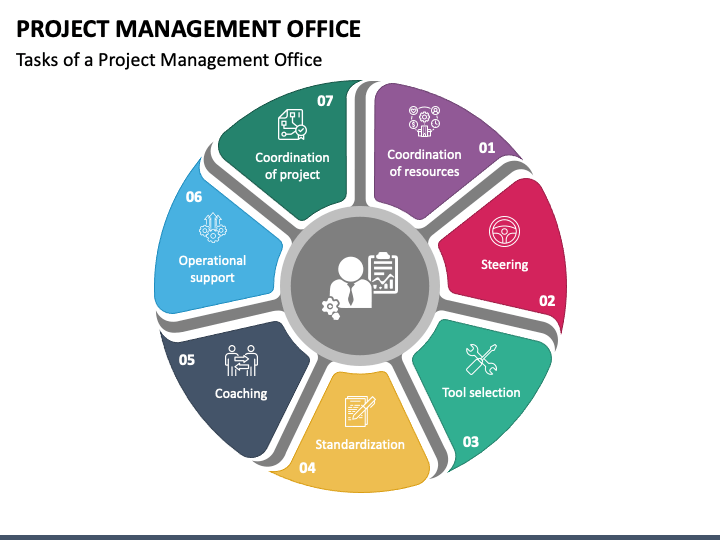 Project Management Office PowerPoint Template - PPT Slides