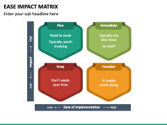 Ease Impact Matrix PowerPoint and Google Slides Template - PPT Slides