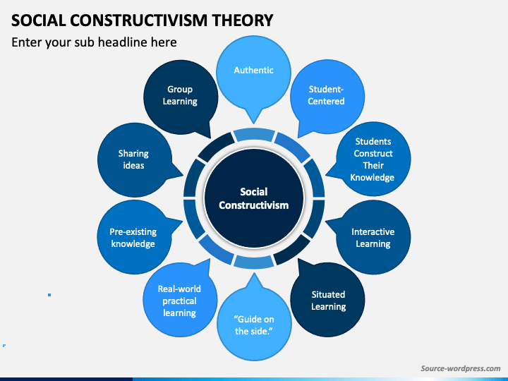 social constructivist approach qualitative research