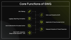 Secure Web Gateway PPT Slide 5