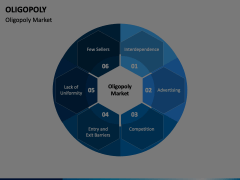 Oligopoly Animated Presentation - SketchBubble