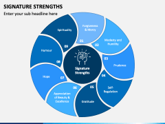 Signature Strengths PowerPoint and Google Slides Template - PPT Slides