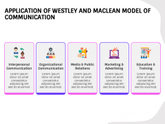 Westley & Maclean Model of Communication PowerPoint and Google Slides ...